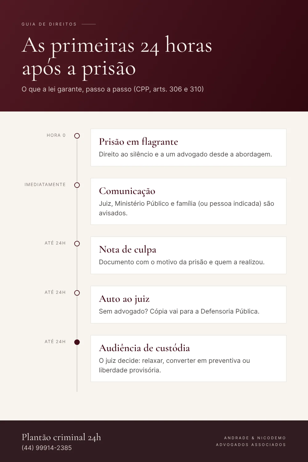Infográfico: as primeiras 24 horas depois da prisão em flagrante