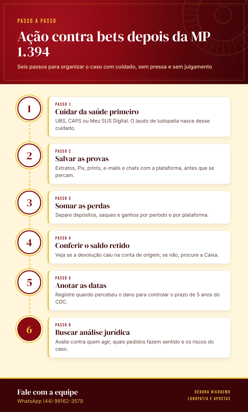 Infográfico: Ação contra bets depois da MP 1.394