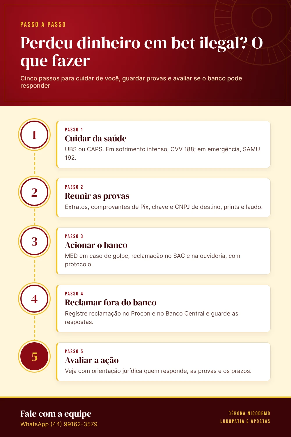 Infográfico: Perdeu dinheiro em bet ilegal? O que fazer