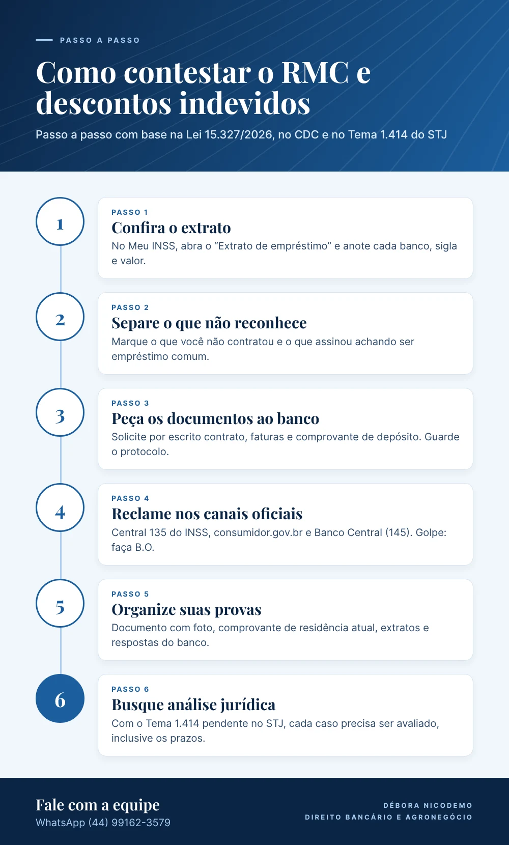 Infográfico: passo a passo para contestar o cartão consignado RMC e descontos indevidos no INSS