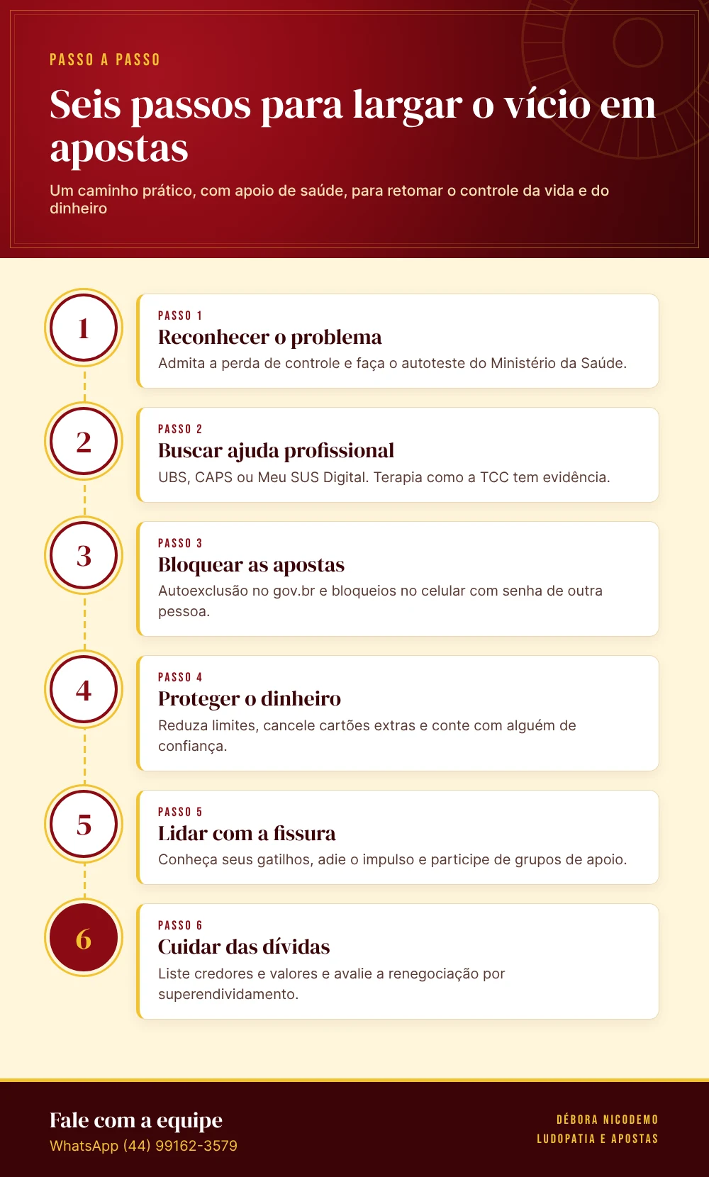 Infográfico: Seis passos para largar o vício em apostas