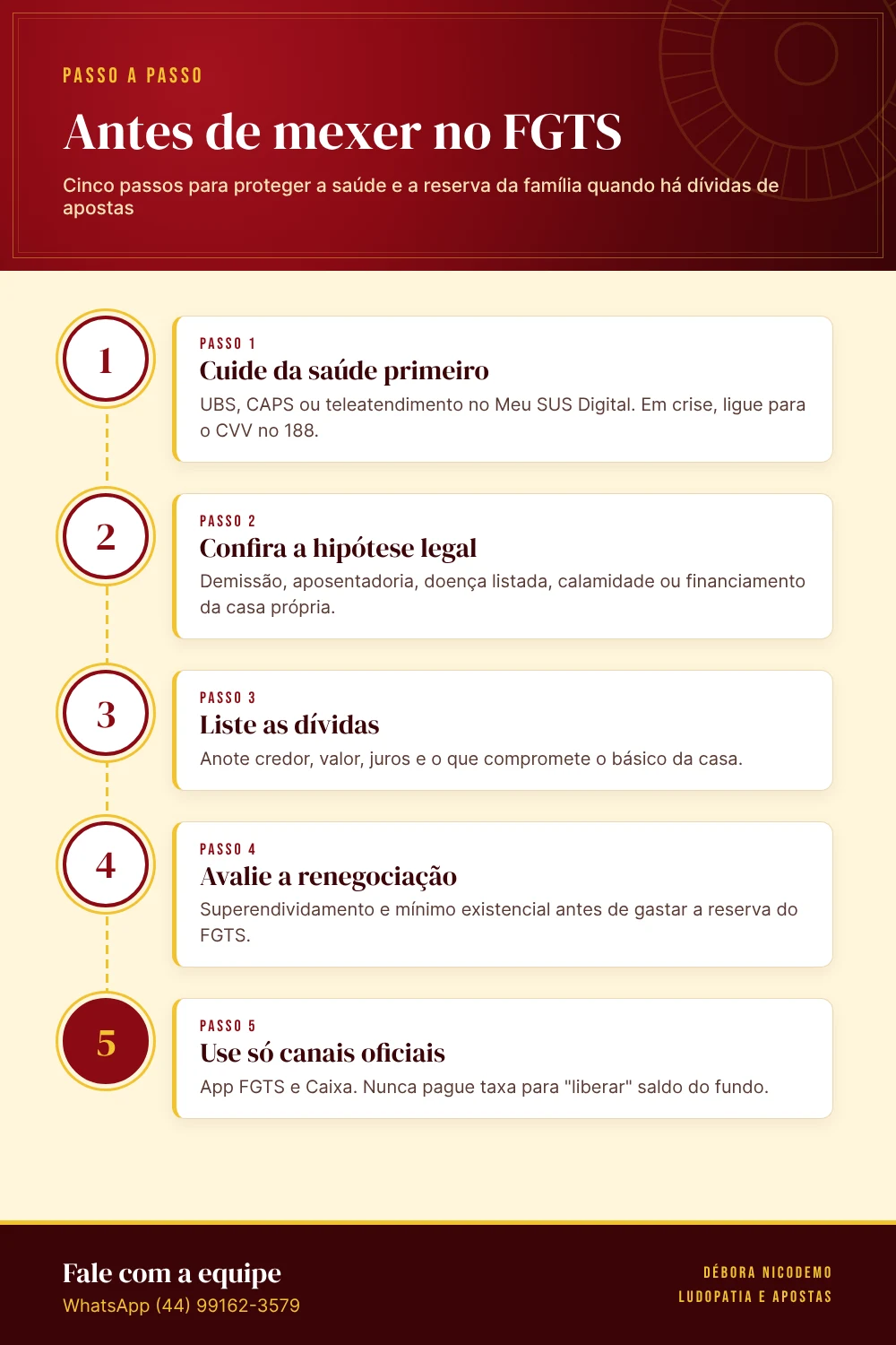 Infográfico: Antes de mexer no FGTS