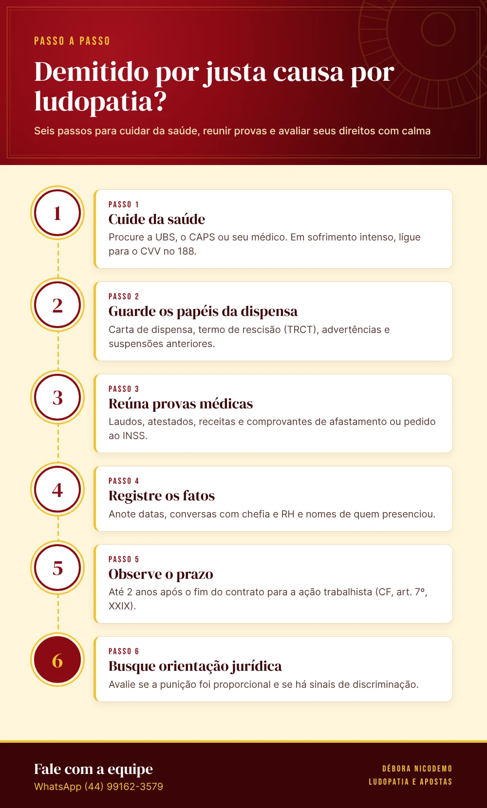 Infográfico: Demitido por justa causa por ludopatia? Seis passos