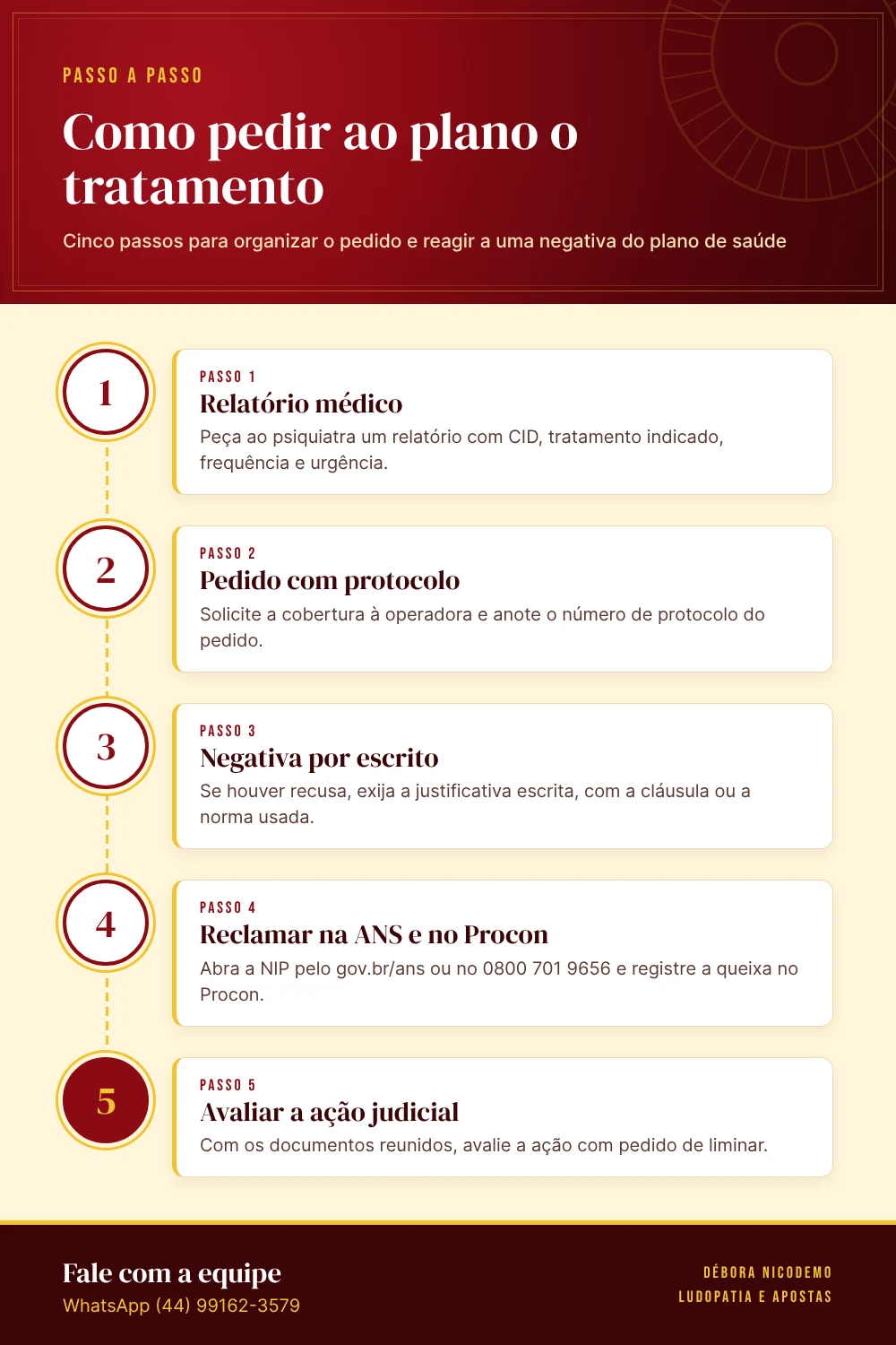 Infográfico: Como pedir ao plano o tratamento