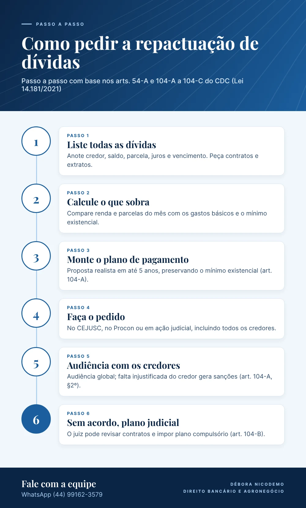 Infográfico: passo a passo da repactuação de dívidas por superendividamento