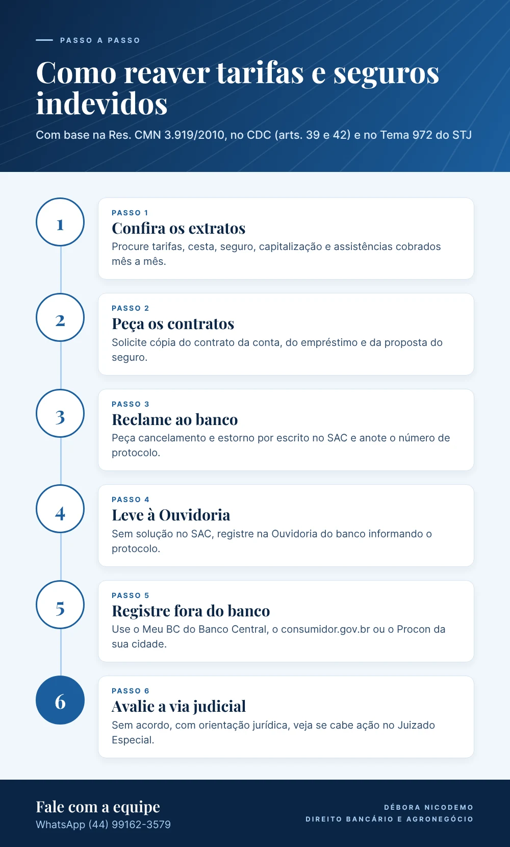 Infográfico: passo a passo para pedir a devolução de tarifas bancárias indevidas e do seguro prestamista